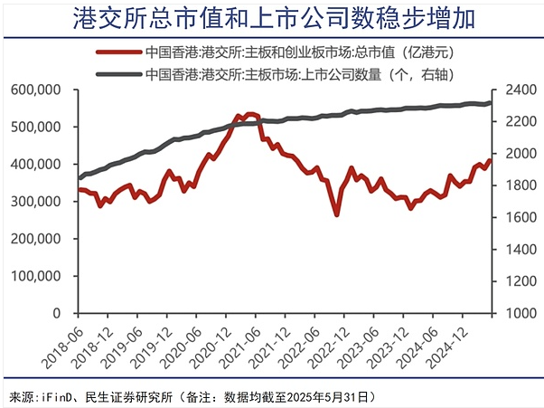 从“金融废墟”到全球资本投资中国的核心枢纽，港股只用了一年时间