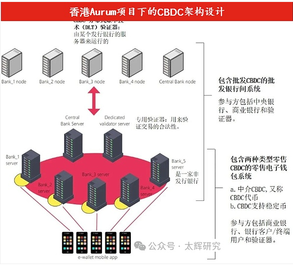 比较分析来厘清稳定币的四大属性