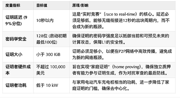 以太坊ZK终局背后的动机、行动与深远影响