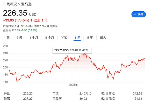 代币化股票推出两周后价格波动剧烈