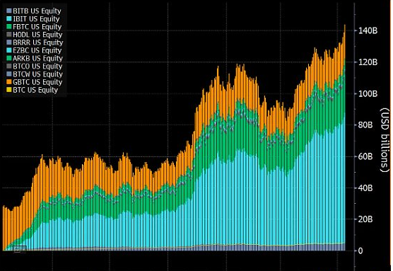 BTC连破新高突破了12万美元