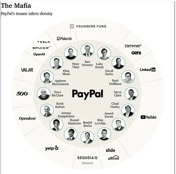 ：揭秘Peter Thiel的Founders Fund发家史